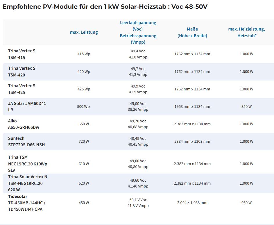 Fothermo Solar Heizstab 1000W
